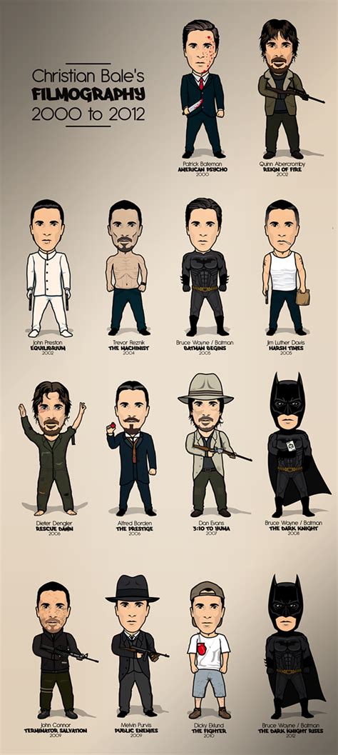 Christian Bale filmography